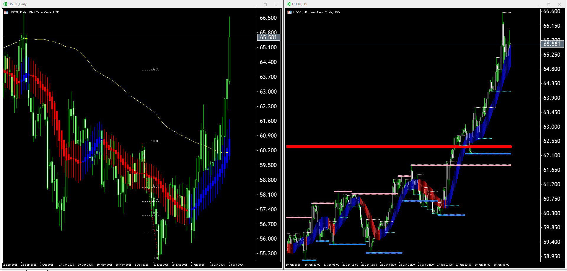 【WTI原油(USOIL)】本日(2026年1月30日)のチャートテクニカル分析