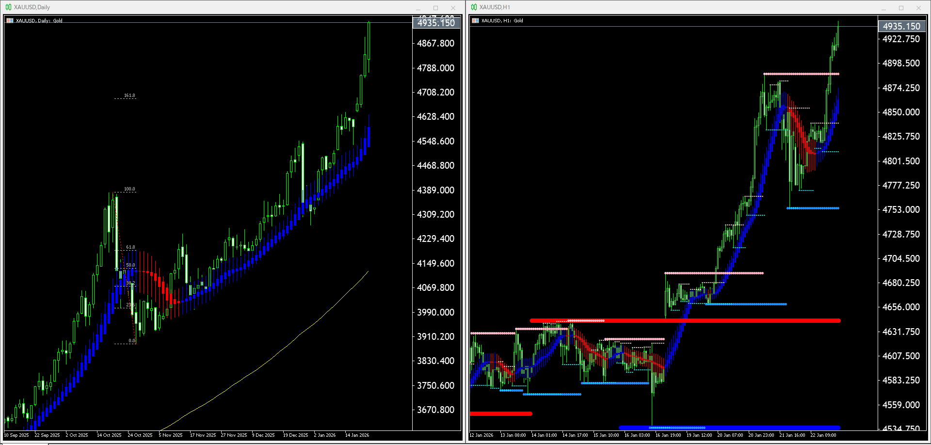 【金(XAU)】本日(2026年1月23日)のチャートテクニカル分析