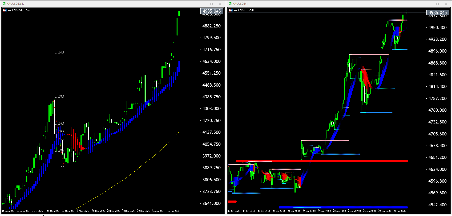 【金(XAU)】本日（2026年1月26日）のチャートテクニカル分析