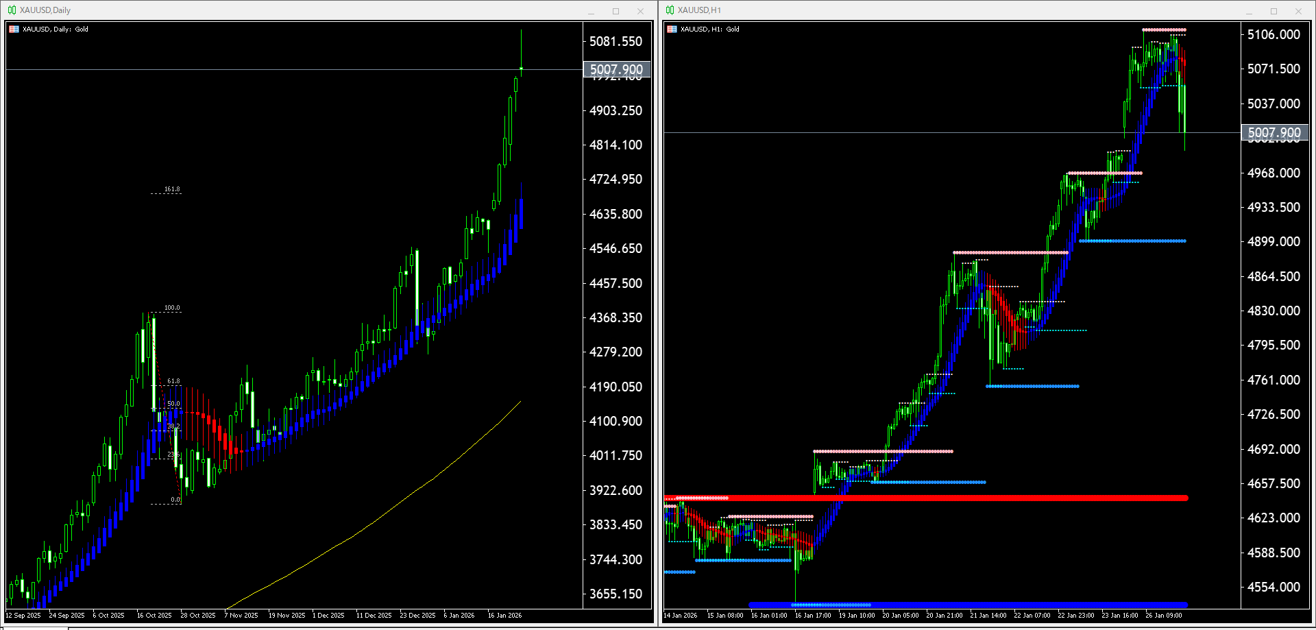 【金(XAU)】本日（2026年1月27日）のチャートテクニカル分析