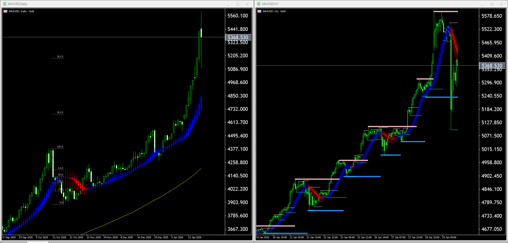 【金(XAU)】本日（2026年1月30日）のチャートテクニカル分析