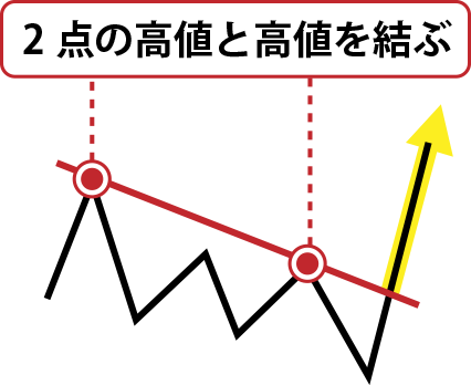 20260126_トレンドラインの引き方2