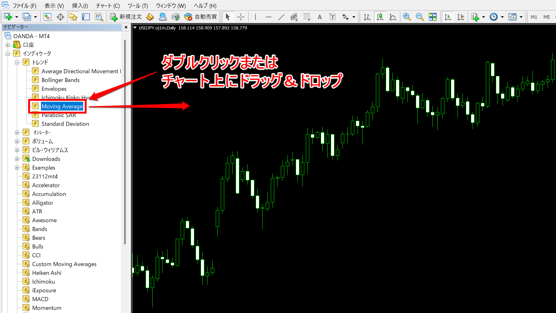 MT4インジケーターの入れ方と無料おすすめツール｜OANDA証券 | OANDA FX/CFD Lab-education（オアンダ ラボ）