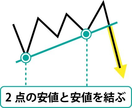 20260126_トレンドラインの引き方