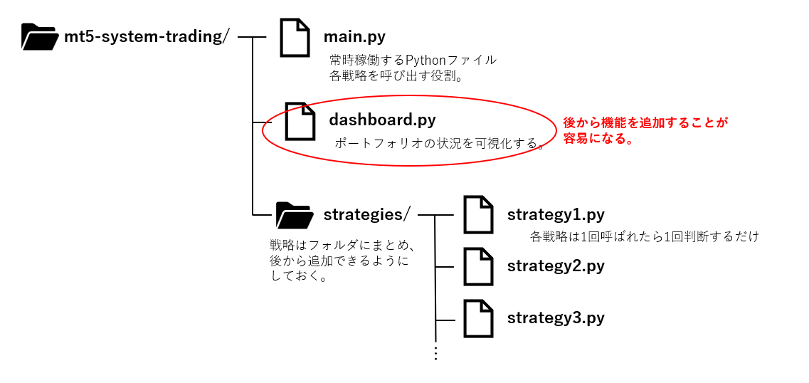 【MT5 API シストレ開発①】ルールベース戦略の概要_03