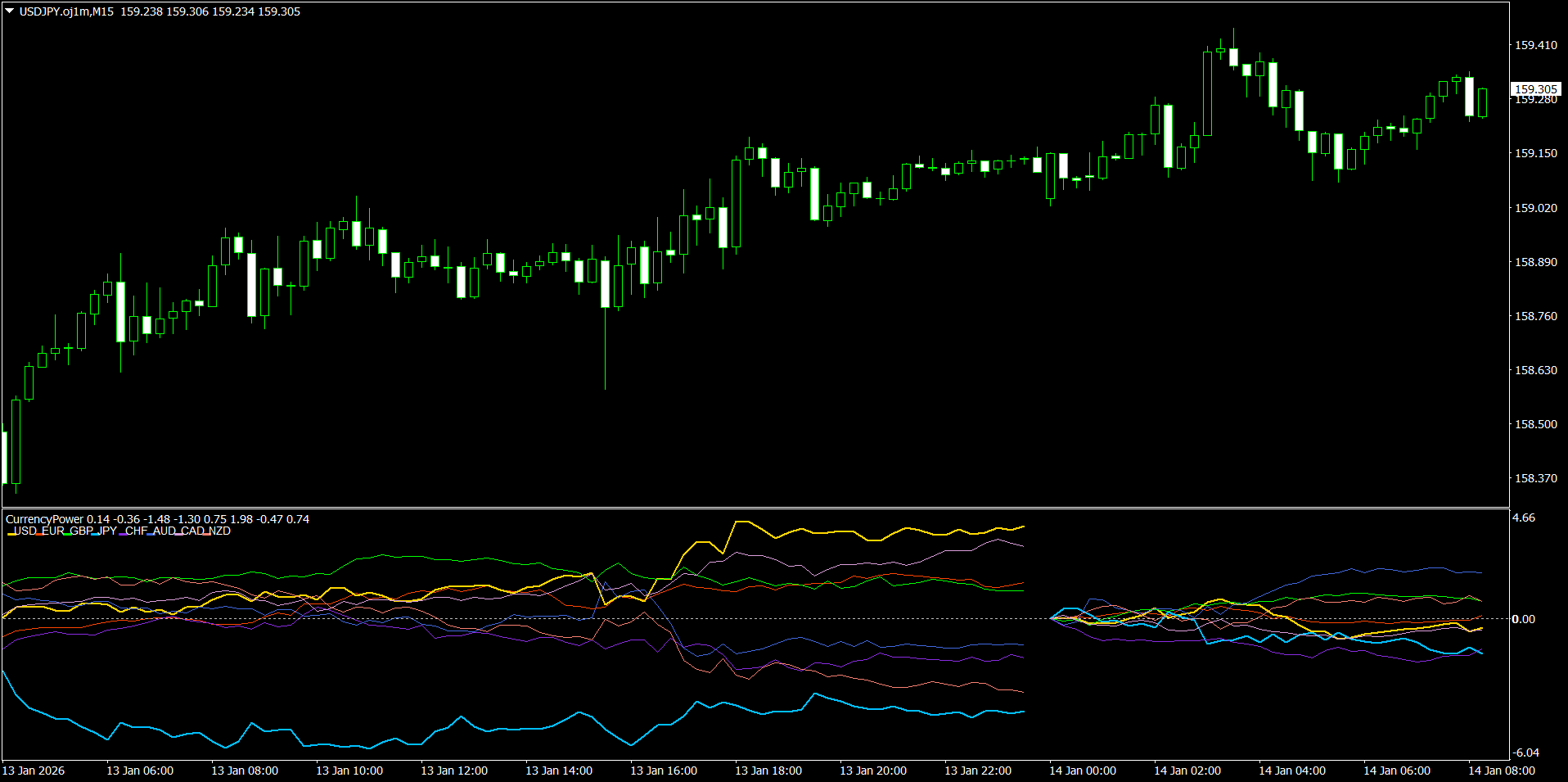 20260126_通貨の強弱チャート
