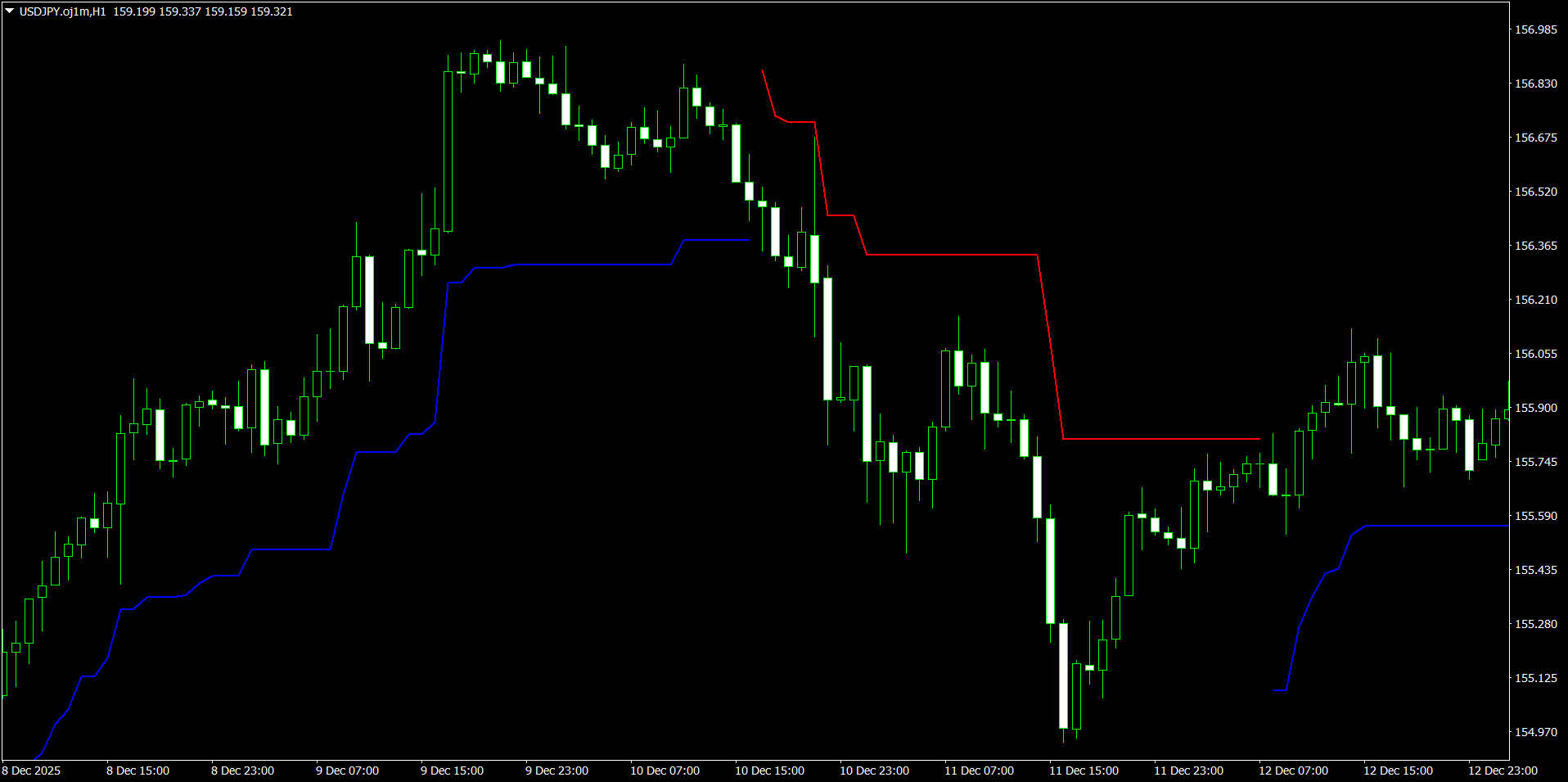 20260126_ ATRストップレベル