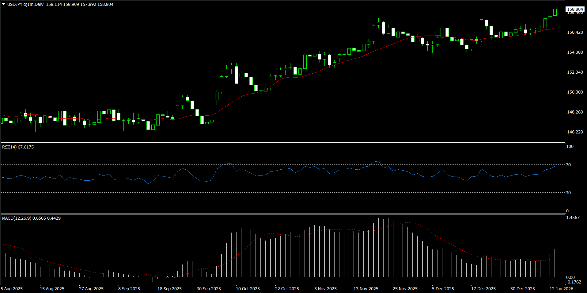 MT4インジケーターの入れ方と無料おすすめツール｜OANDA証券 | OANDA FX/CFD Lab-education（オアンダ ラボ）