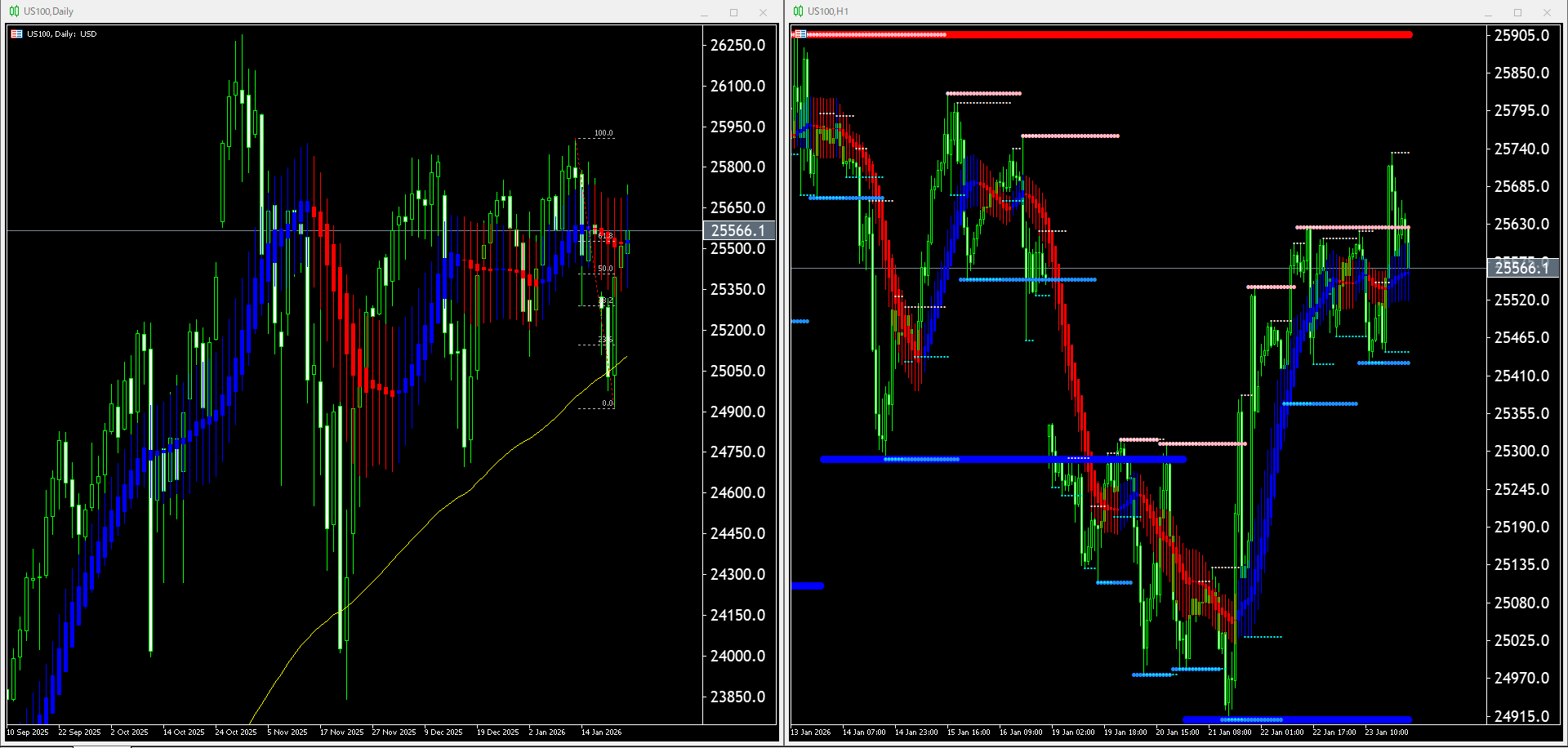 本日（2026年1月26日）US100のチャートテクニカル分析