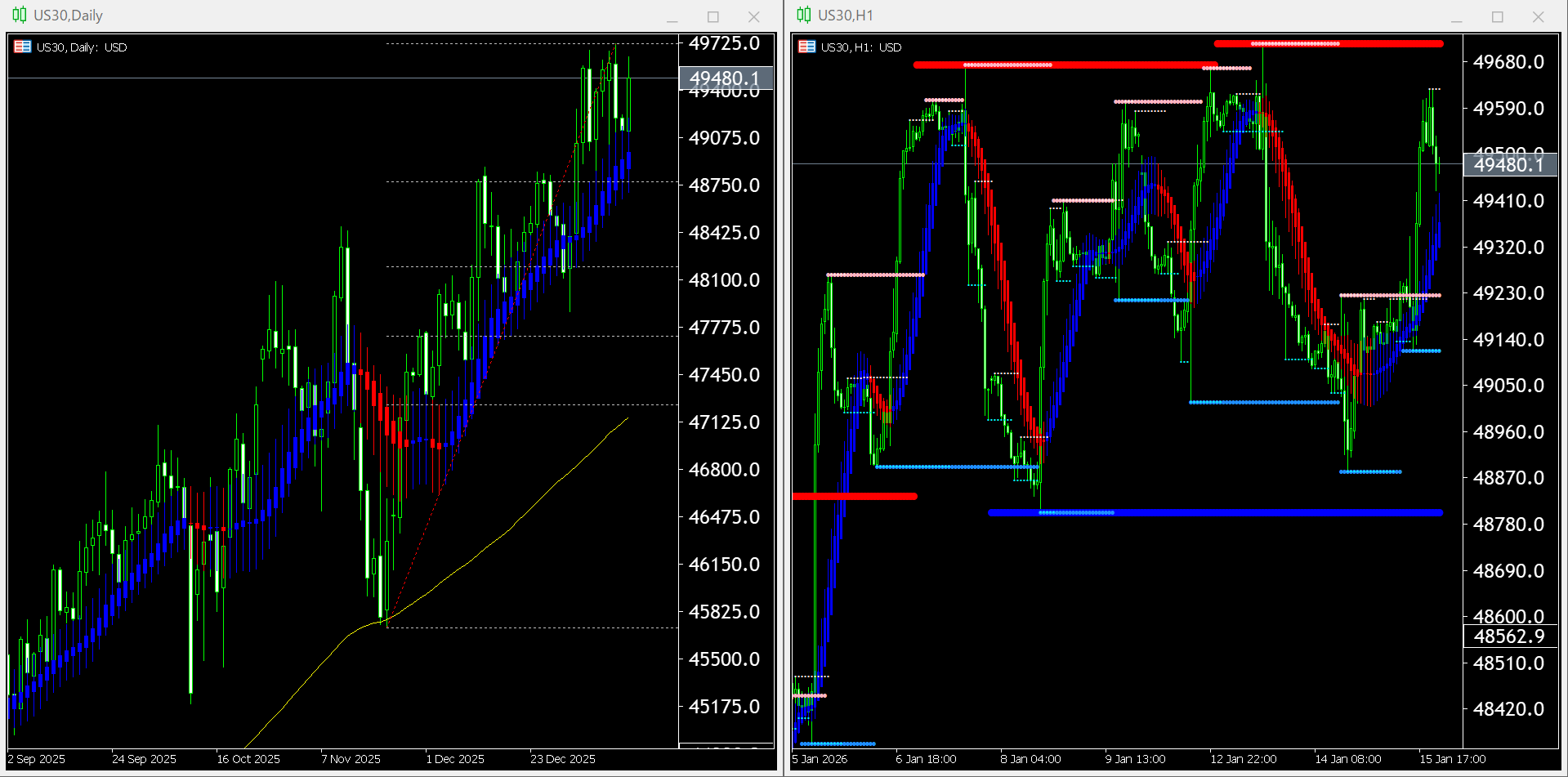 本日（2026年1月16日）US30のチャートテクニカル分析