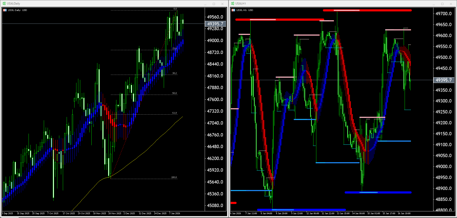 本日（2026年1月19日）US30のチャートテクニカル分析