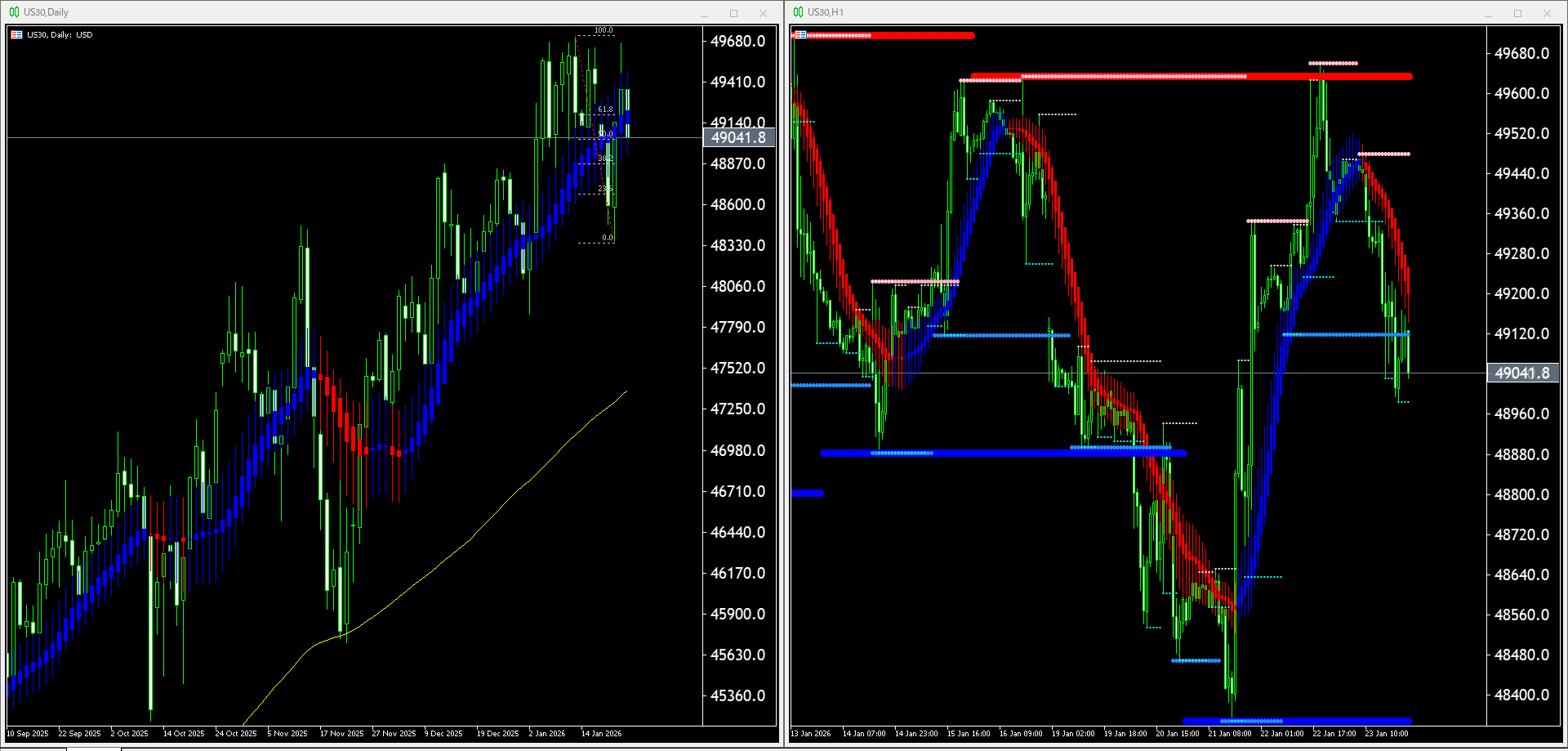 本日（2026年1月26日）US30のチャートテクニカル分析