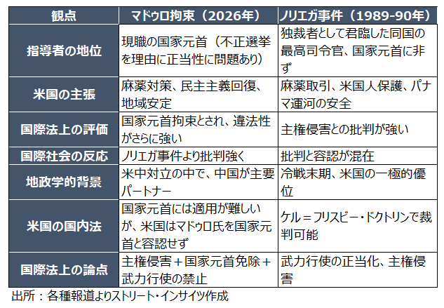 チャート:マドゥロ大統領の拘束と、ノリエガ事件との共通点と相違点
