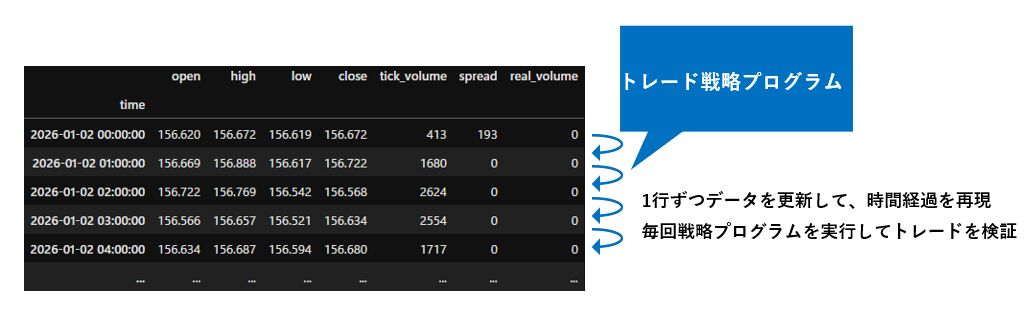 【MT5 API シストレ開発②】シンプルな戦略をバックテストする方法_02