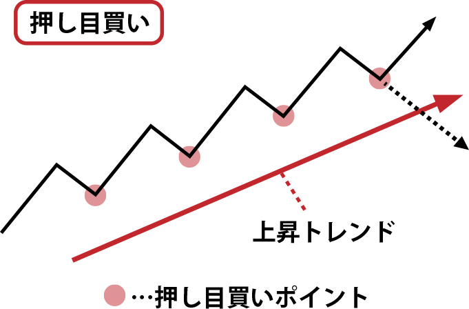 20260225_押し目買い