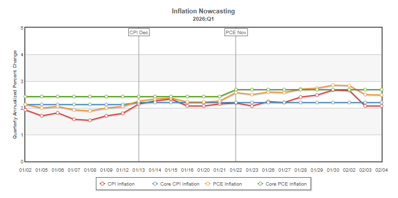 20260225_CPIナウ(CPI Now)