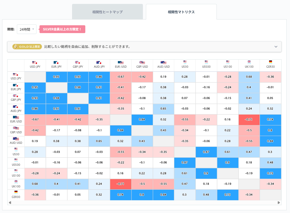 豪ドル円と他の通貨ペアとの相関分析2026/02/17