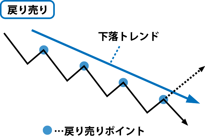 20260225_戻り売り