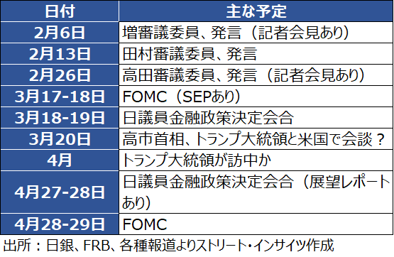 チャート：今後の主な予定