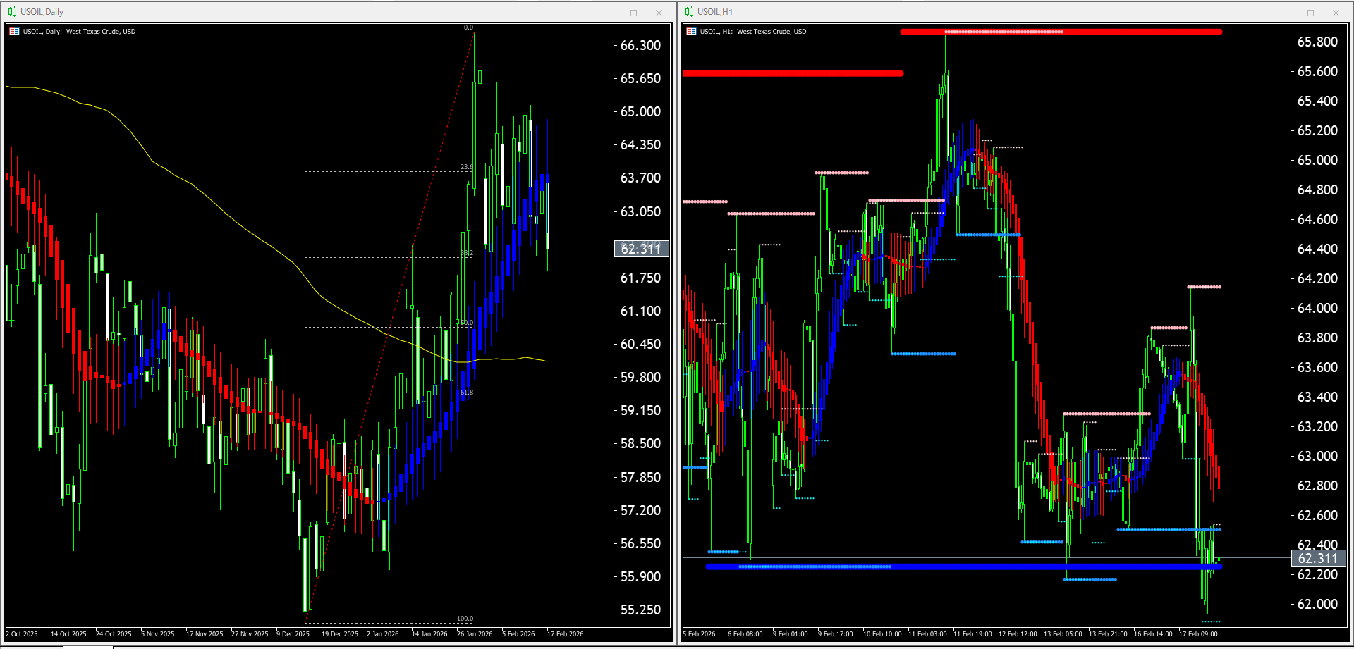 【WTI原油(USOIL)】本日（2026年2月18日）のチャートテクニカル分析