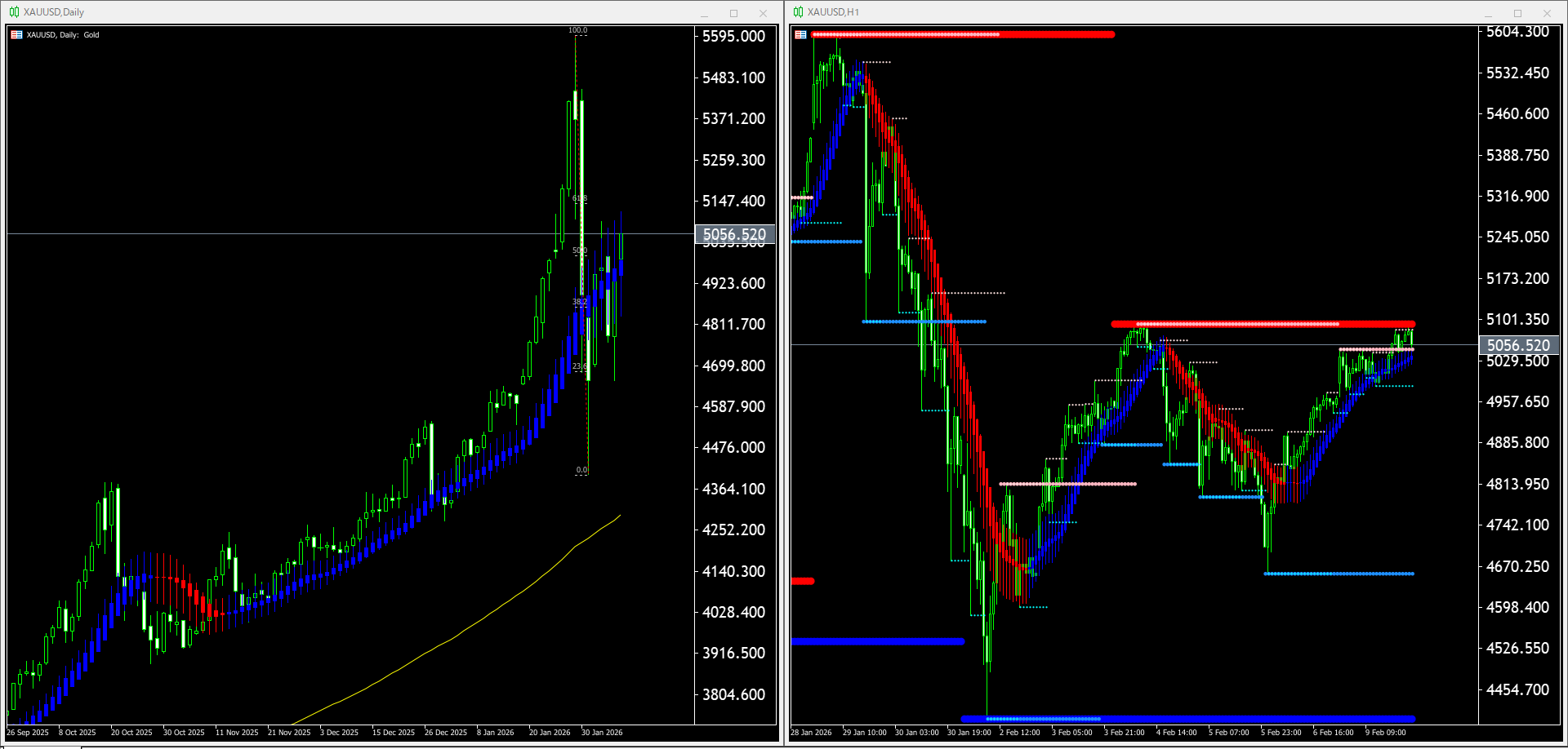 【金(XAU)】本日（2026年2月10日）のチャートテクニカル分析