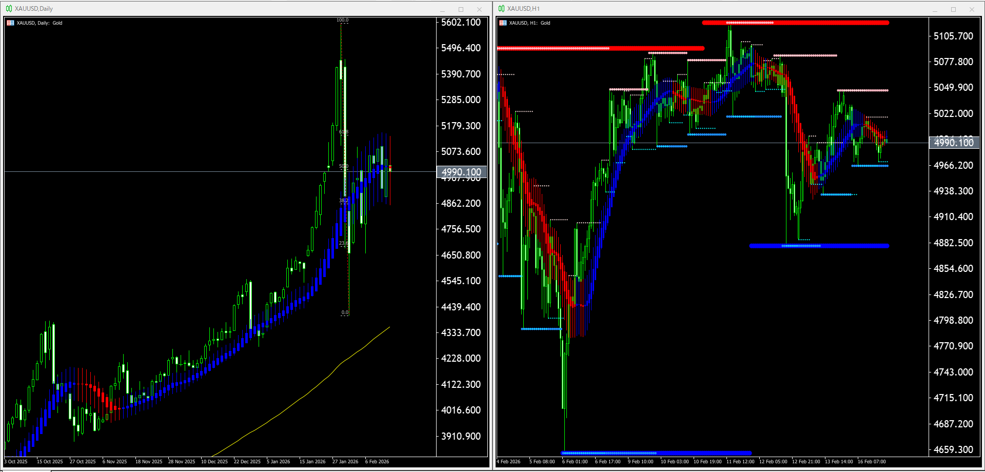 【金(XAU)】本日(2026年2月17日)のチャートテクニカル分析