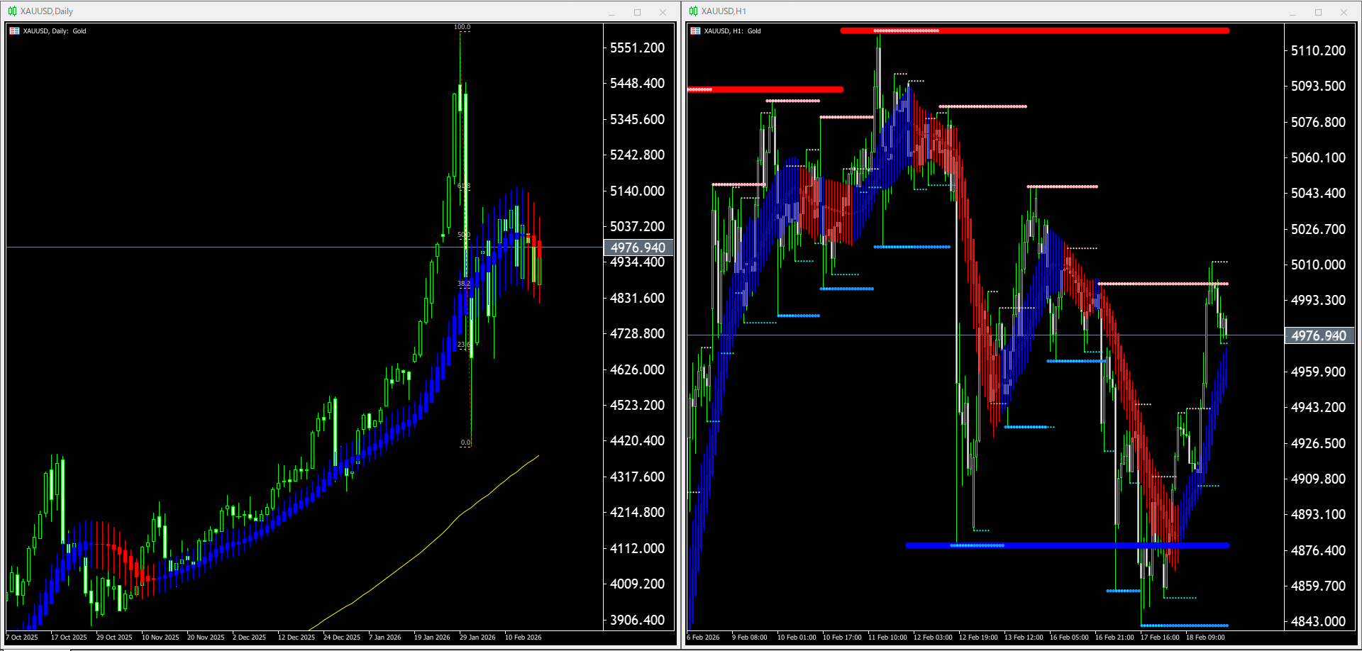 【金(XAU)】本日（2026年2月19日）のチャートテクニカル分析