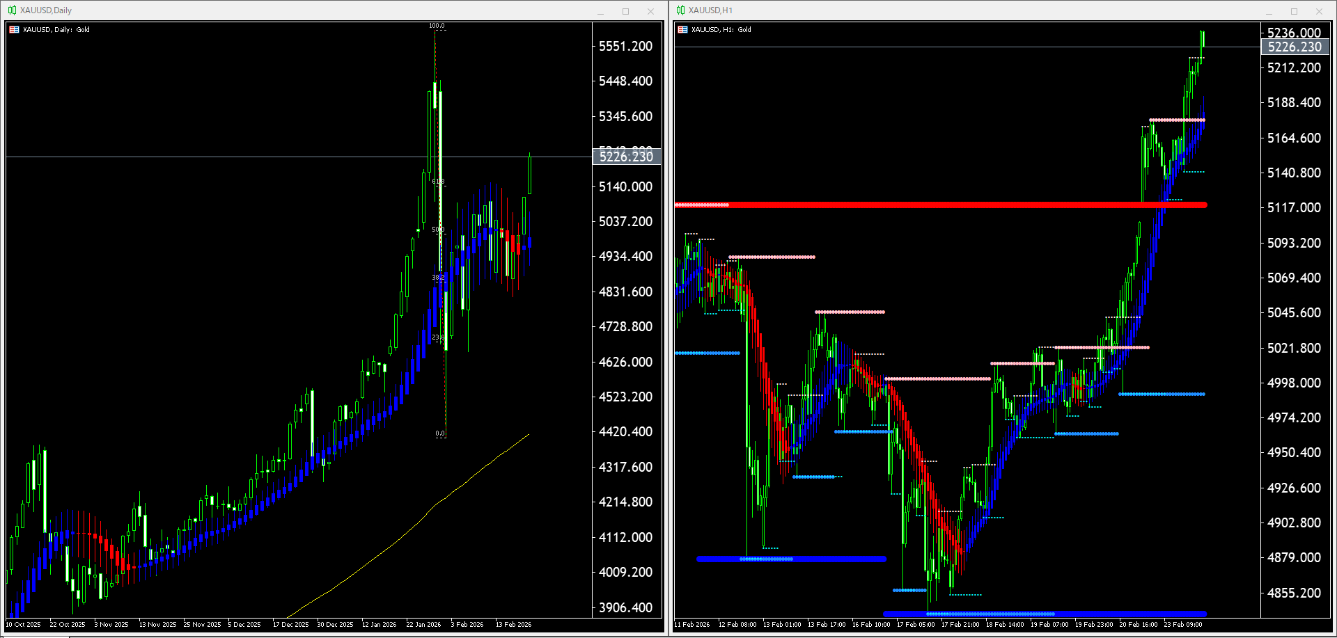 【金(XAU)】本日（2026年2月24日）のチャートテクニカル分析