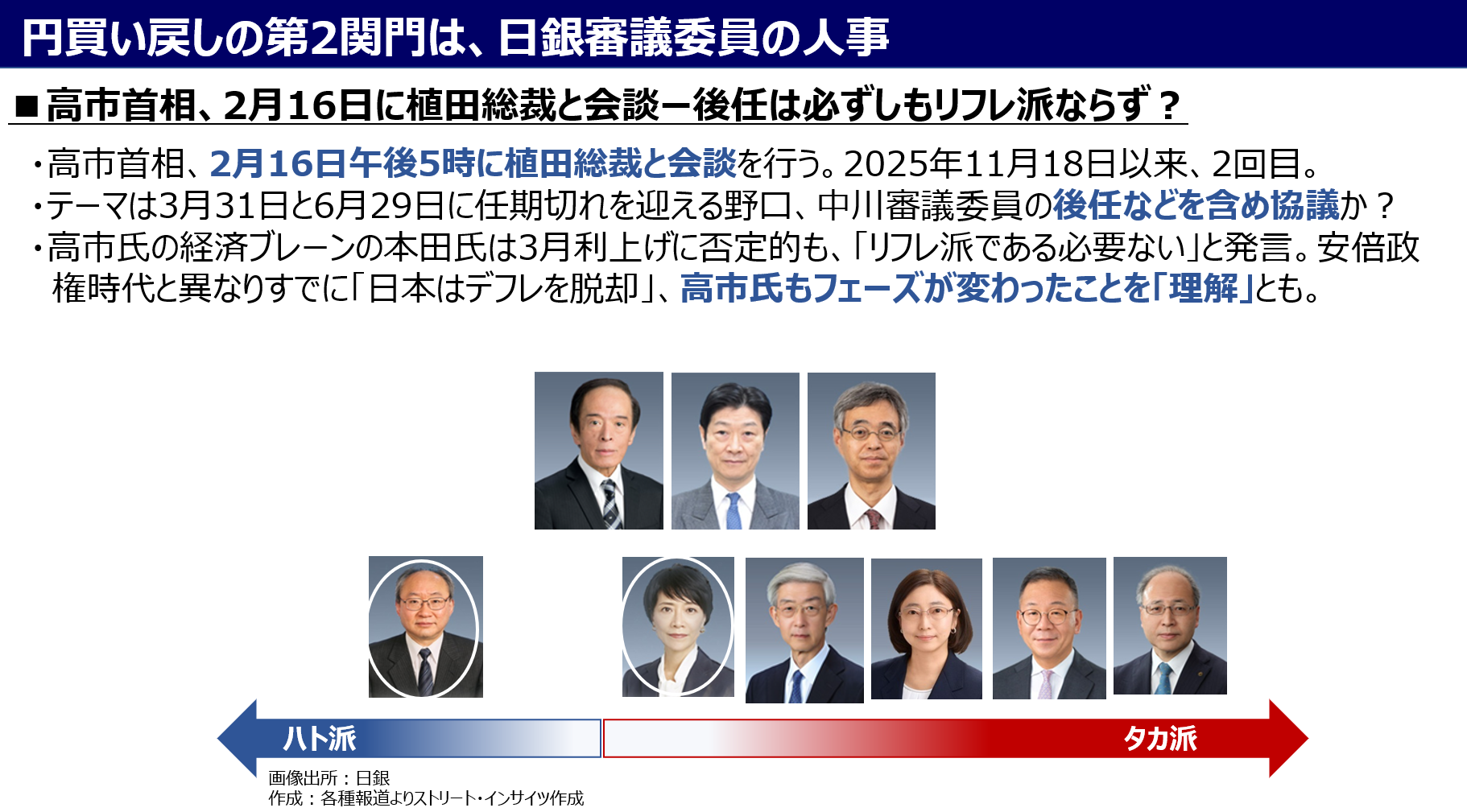 チャート：日銀の政策委員会メンバー