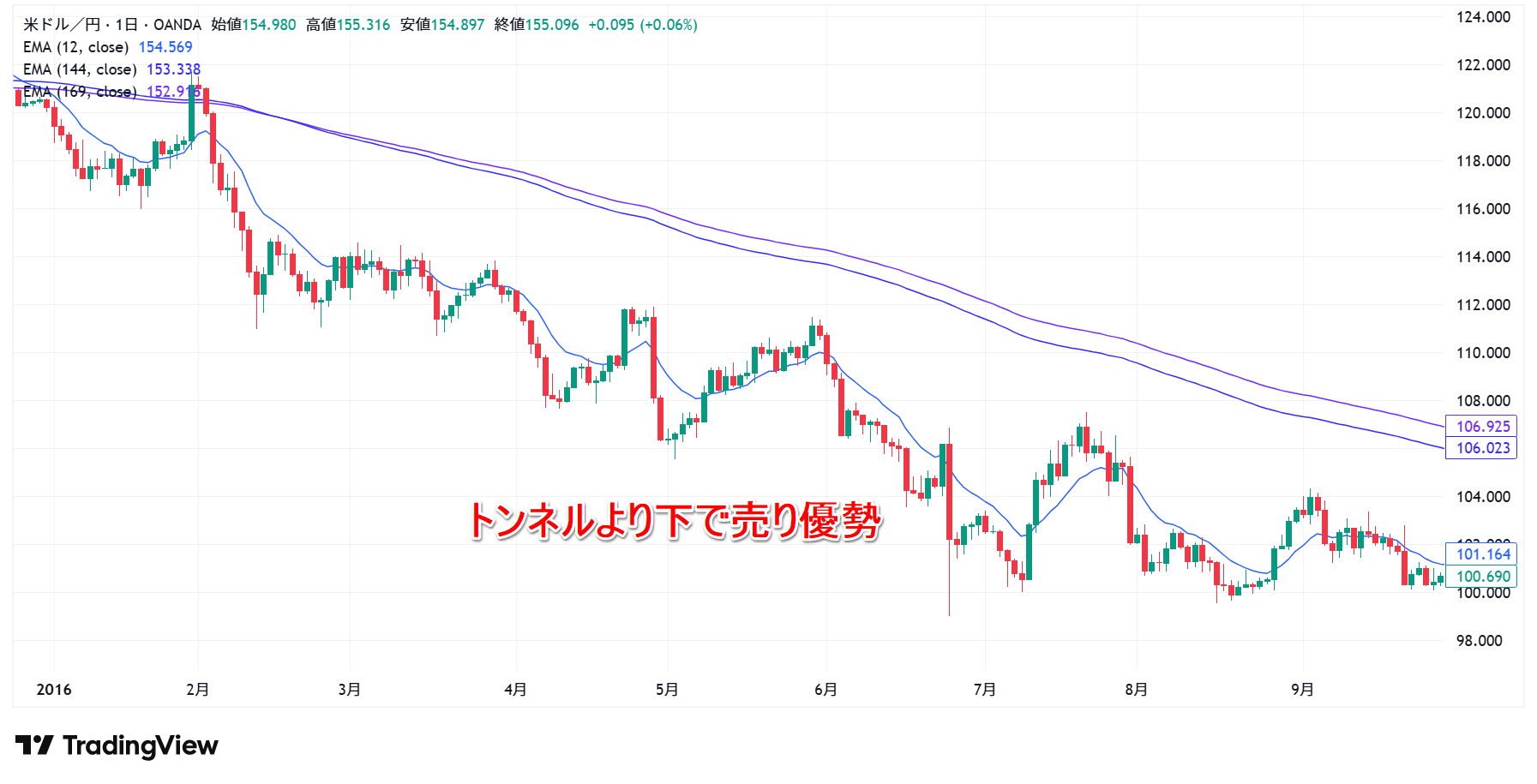 20260227_売り優勢
