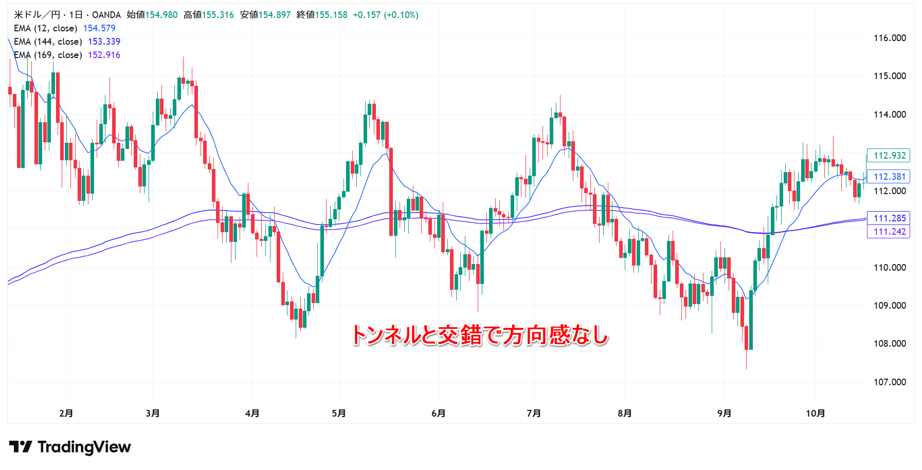 20260227_方向感なし