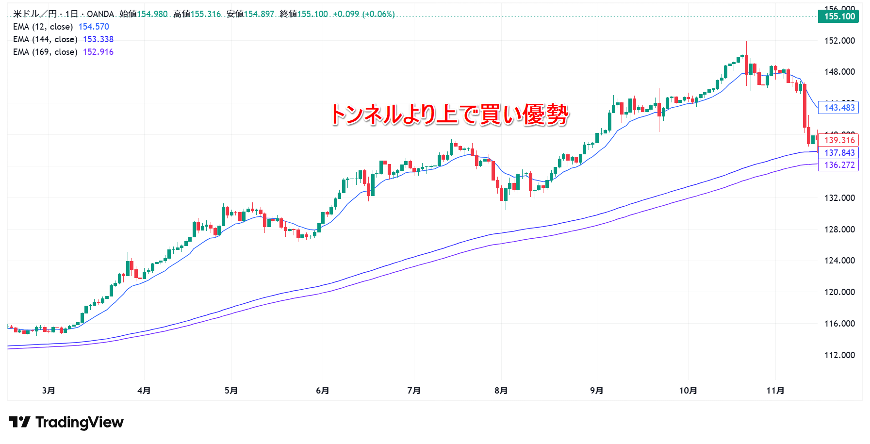 20260227_買い優勢