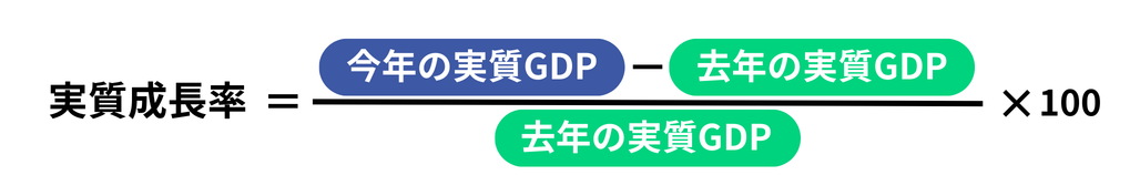 20260220_経済成長率の計算方法