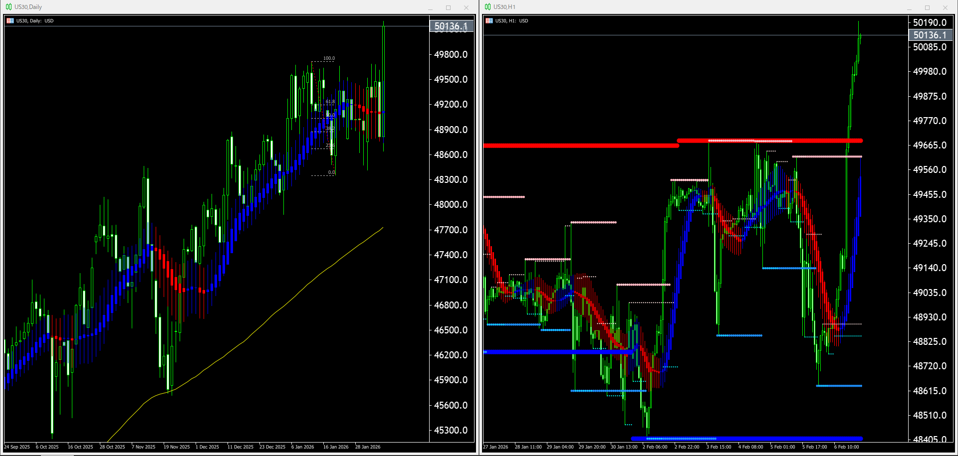 本日（2026年2月9日）US30のチャートテクニカル分析