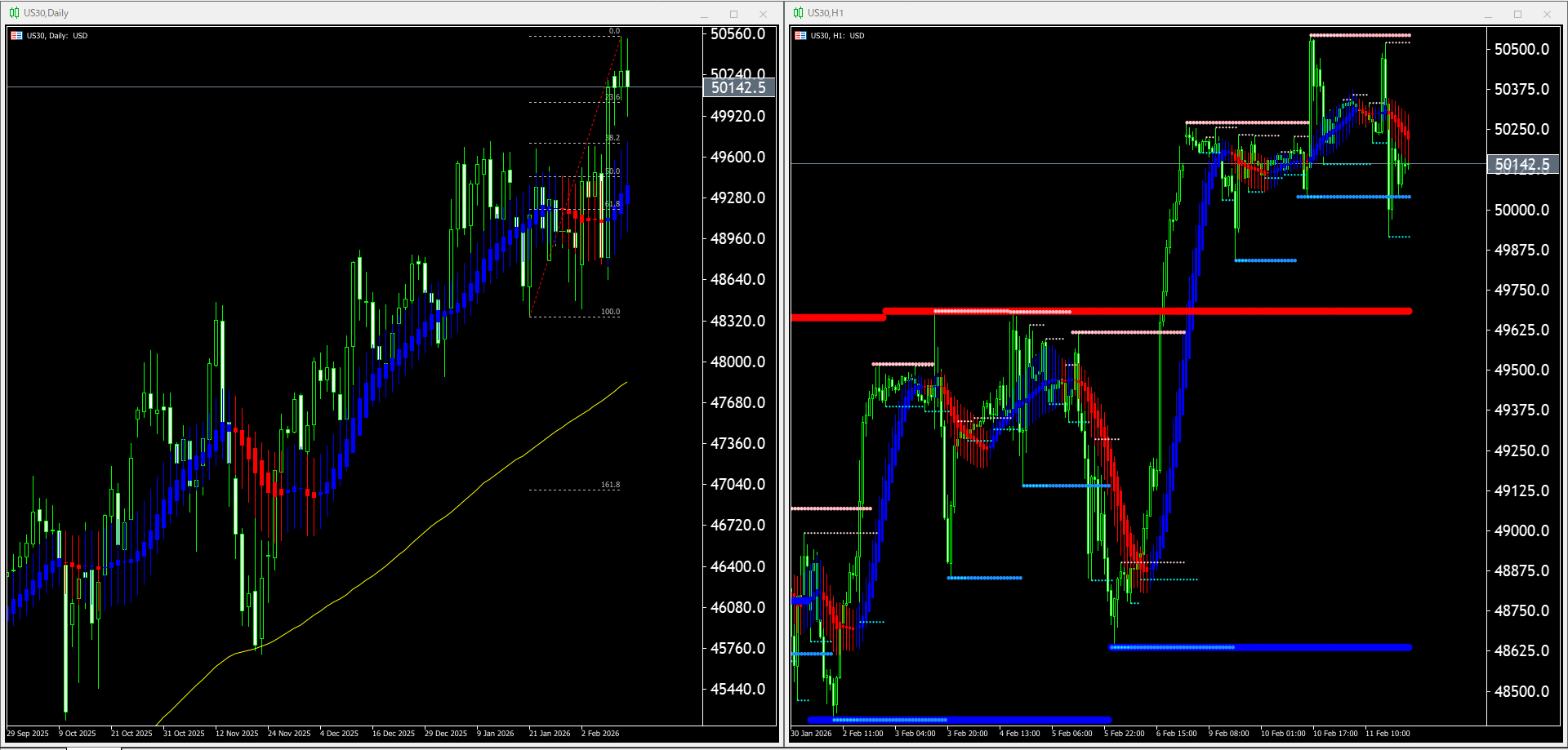本日（2026年2月12日）US30のチャートテクニカル分析
