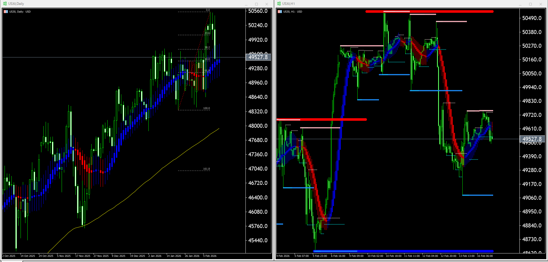 本日（2026年2月17日）US30のチャートテクニカル分析