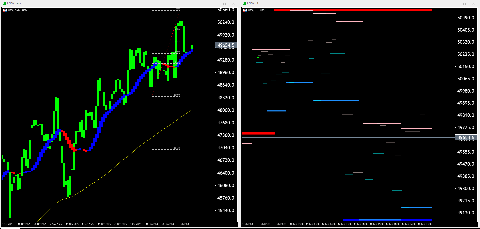 本日（2026年2月19日）US30のチャートテクニカル分析