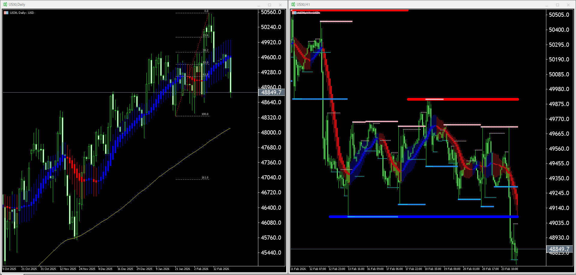 本日（2026年2月24日）US30のチャートテクニカル分析