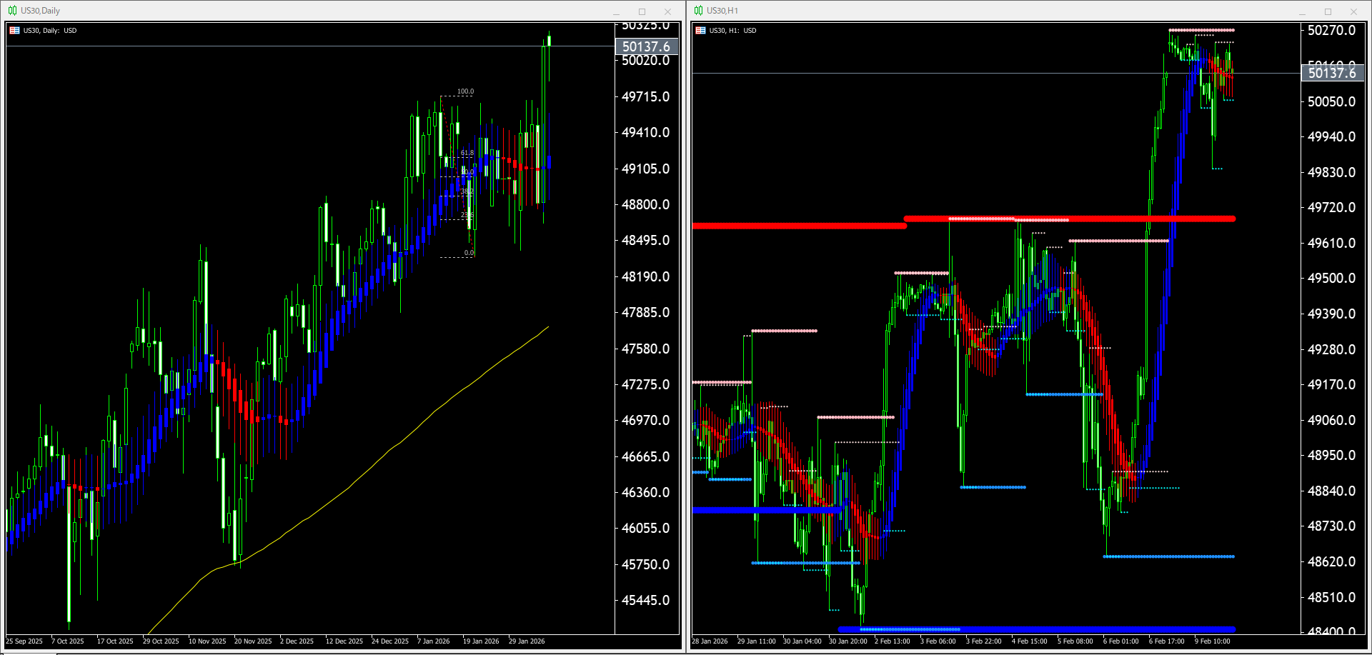 本日（2026年2月10日）US30のチャートテクニカル分析