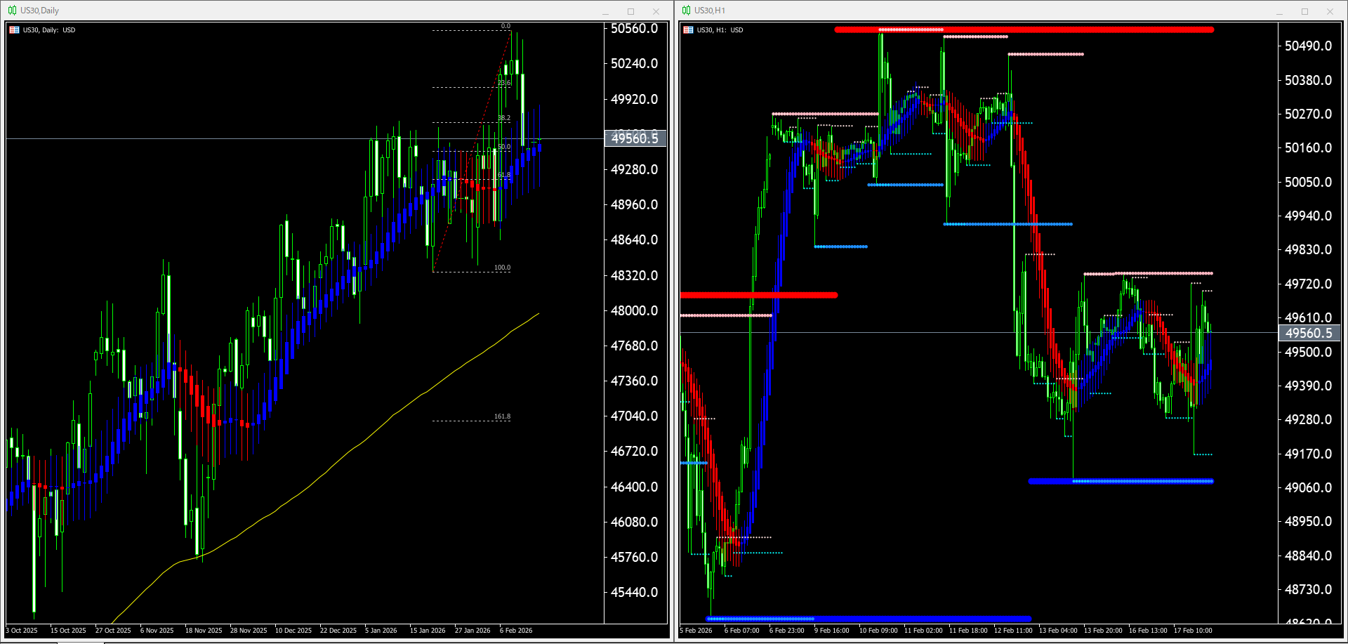本日（2026年2月18日）US30のチャートテクニカル分析