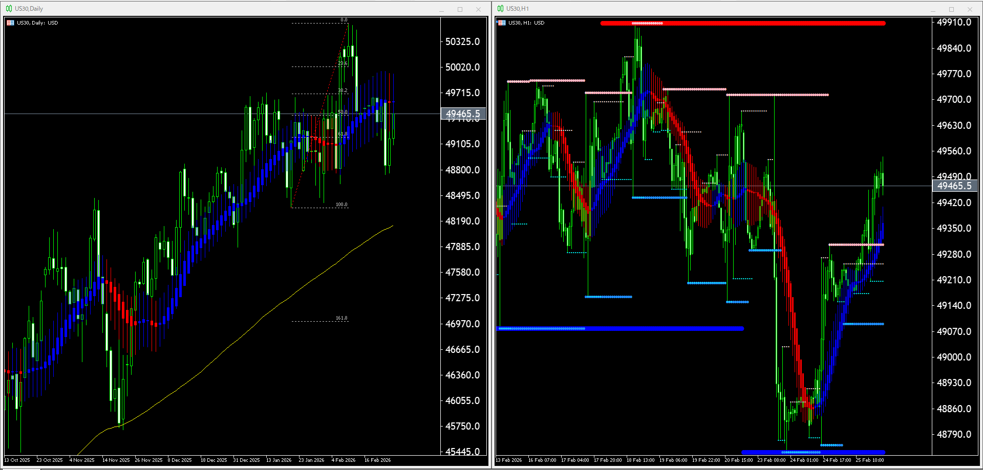 本日（2026年2月26日）US30のチャートテクニカル分析
