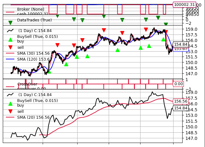 【MT5 API シストレ開発➂】バックテスト応用編_01