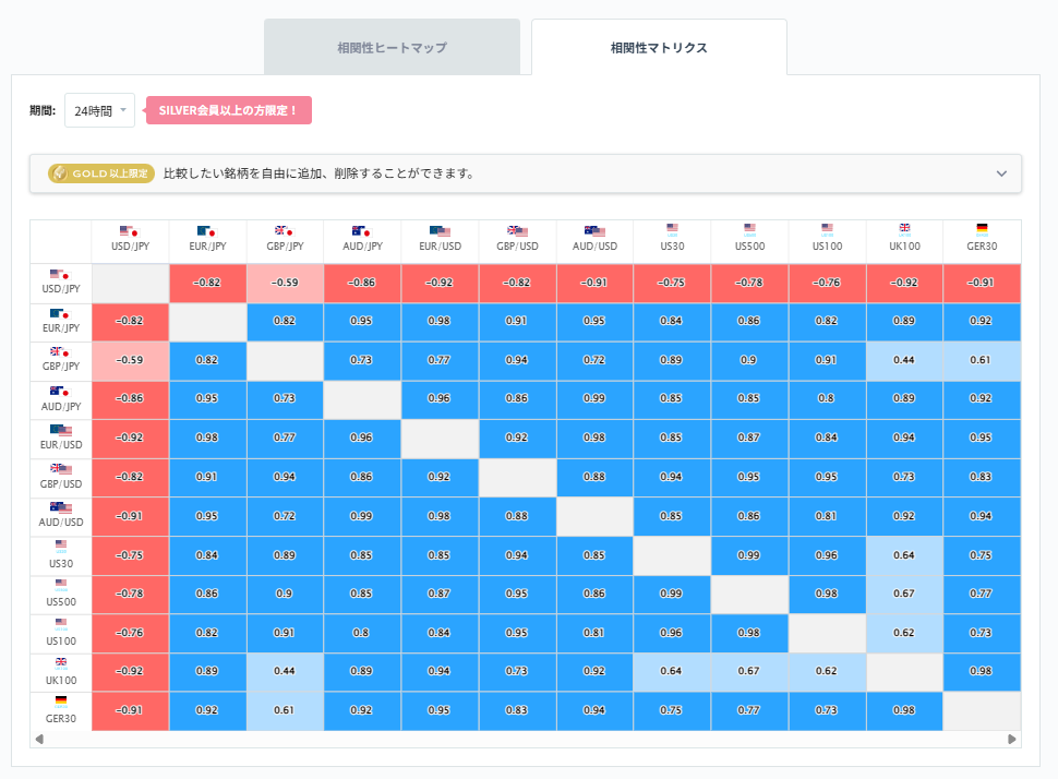 豪ドル円と他の通貨ペアとの相関分析2026/03/04