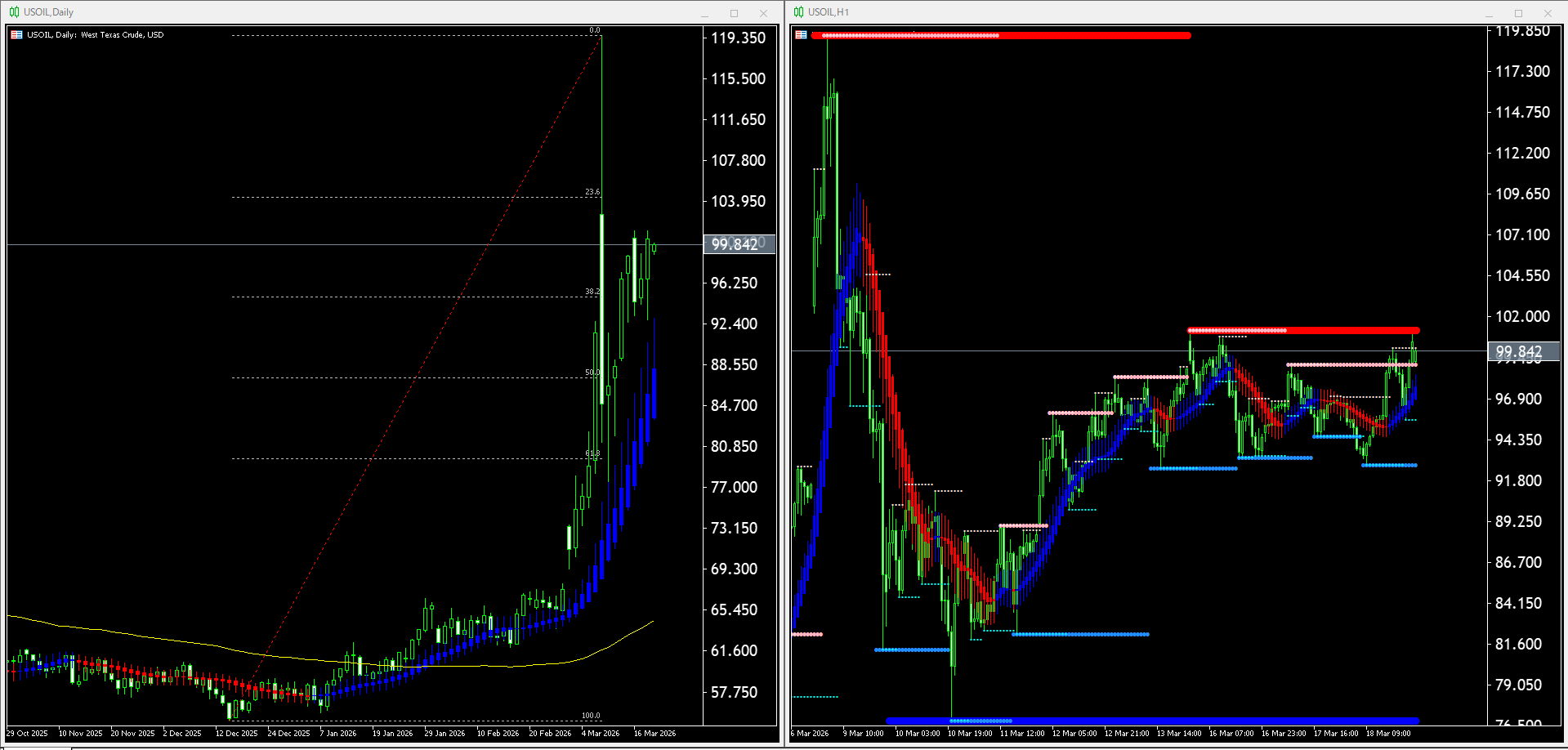 【WTI原油(USOIL)】本日（2026年3月19日）のチャートテクニカル分析