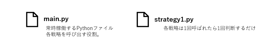 【MT5 API シストレ開発⑤】リアルタイムトレードを実装する_01