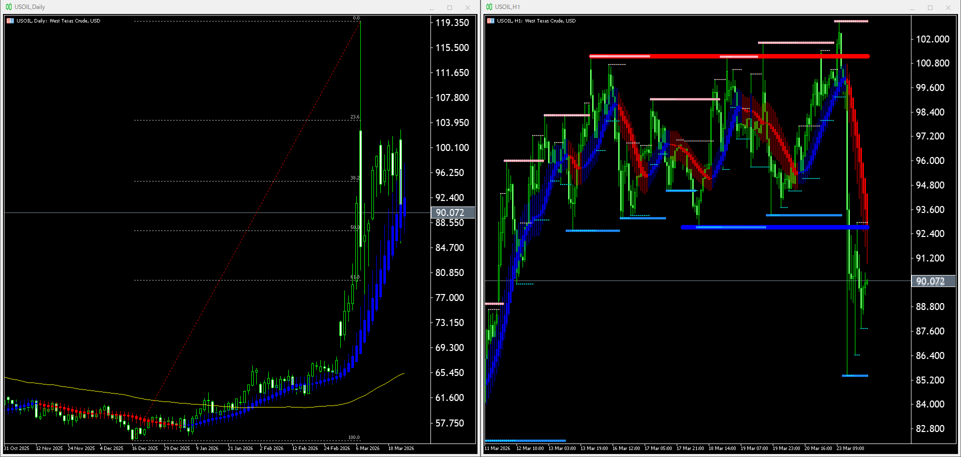 【WTI原油(USOIL)】本日（2026年3月24日）のチャートテクニカル分析