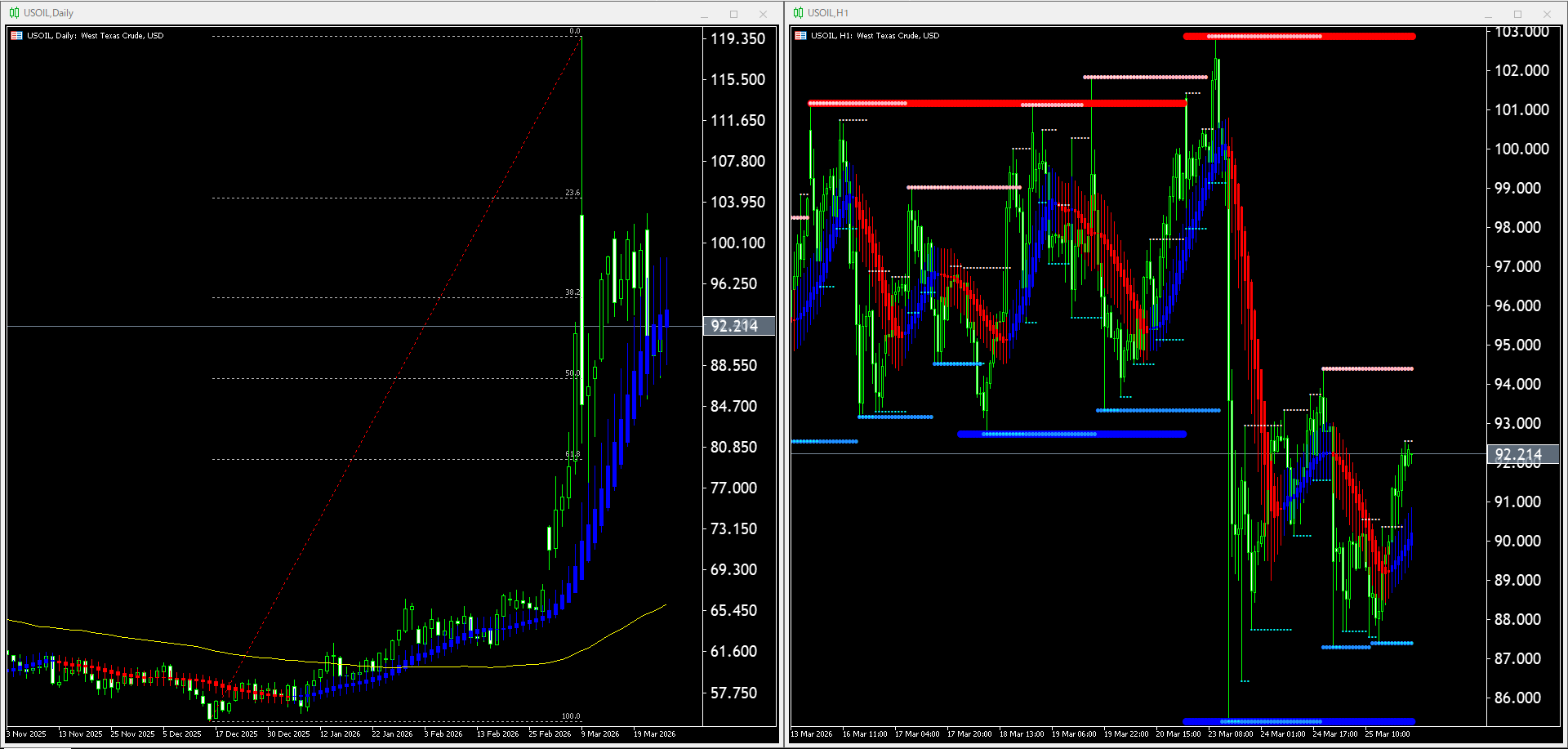 【WTI原油(USOIL)】本日（2026年3月26日）のチャートテクニカル分析