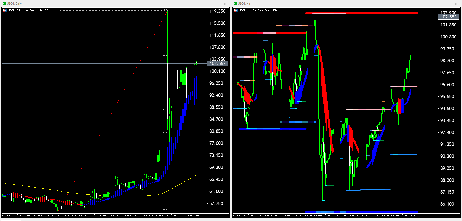 【WTI原油(USOIL)】本日（2026年3月30日）のチャートテクニカル分析