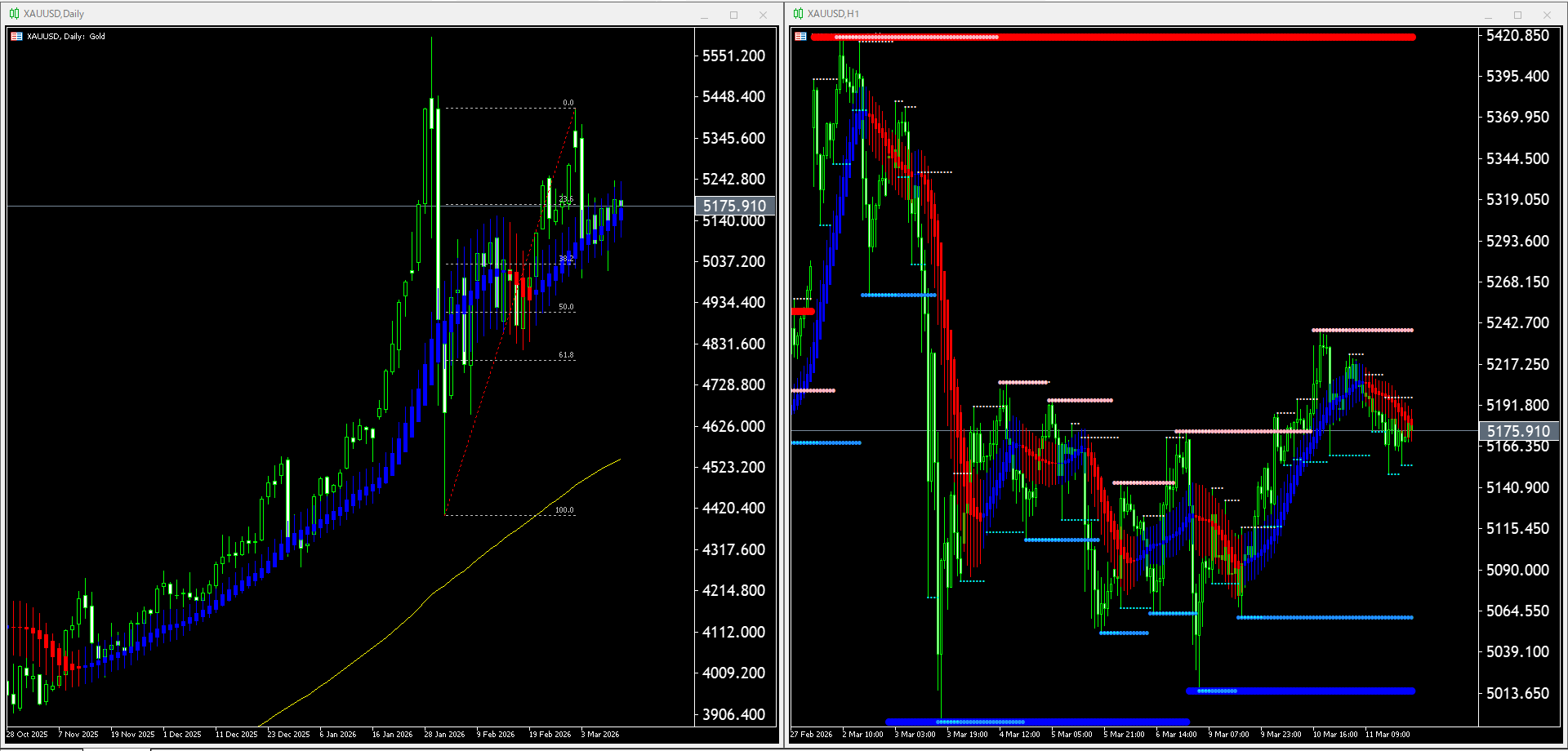 【金(XAU)】本日（2026年3月12日）のチャートテクニカル分析