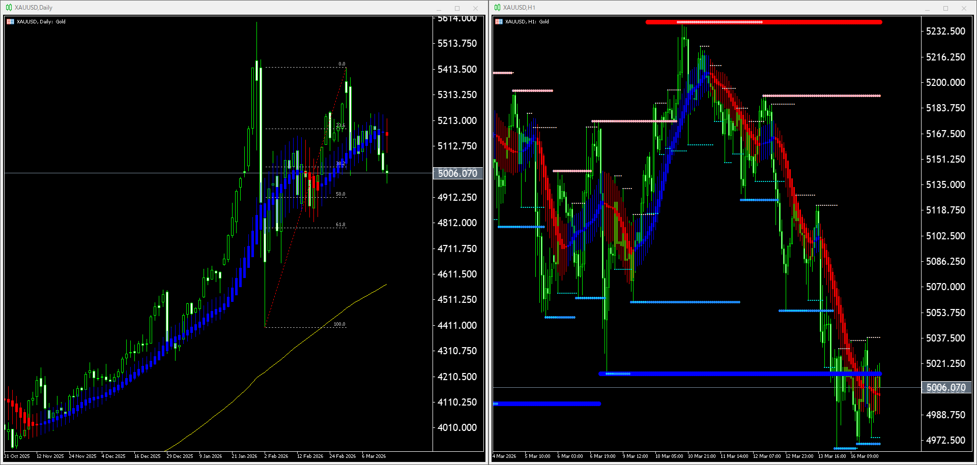 【金(XAU)】本日（2026年3月17日）のチャートテクニカル分析